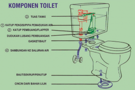 Cara Kerja Flush Toilet Duduk ??? iFaWorldCup.com